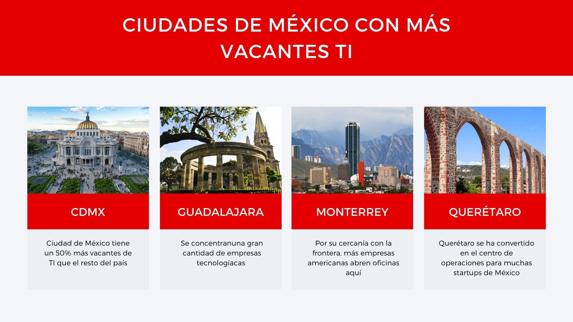 ciudades con mas vacantes de IT