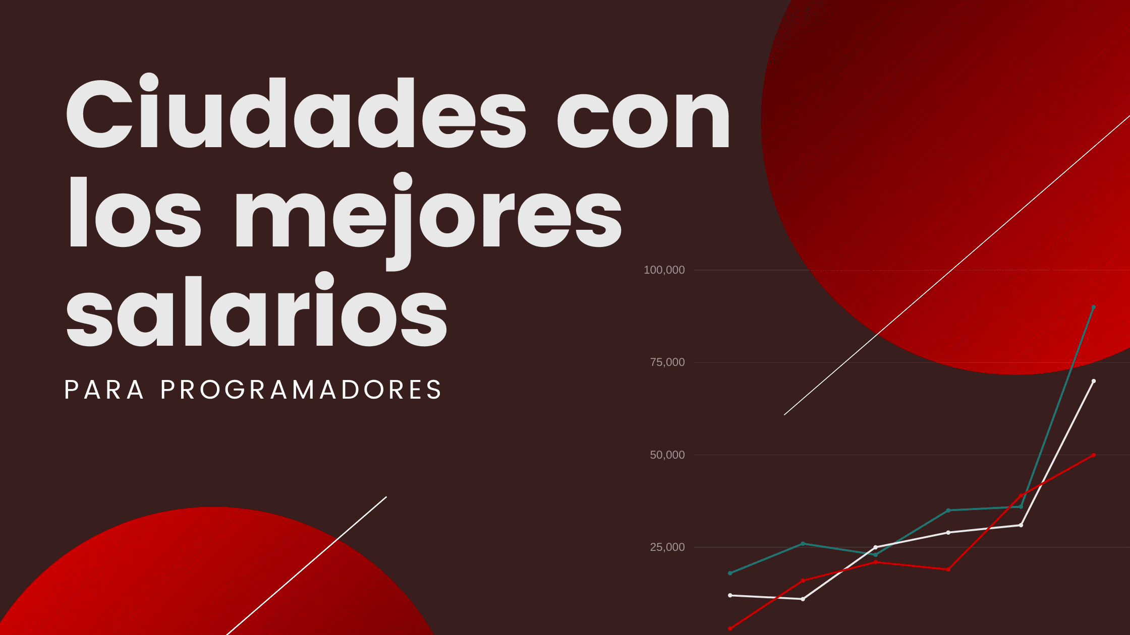 Ciudades con los mejores salarios para programadores