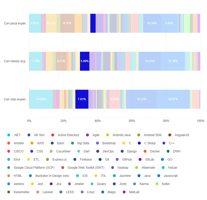 CodersLink C # es el 4 lenguaje que más dominan los desarrolladores mexicanos