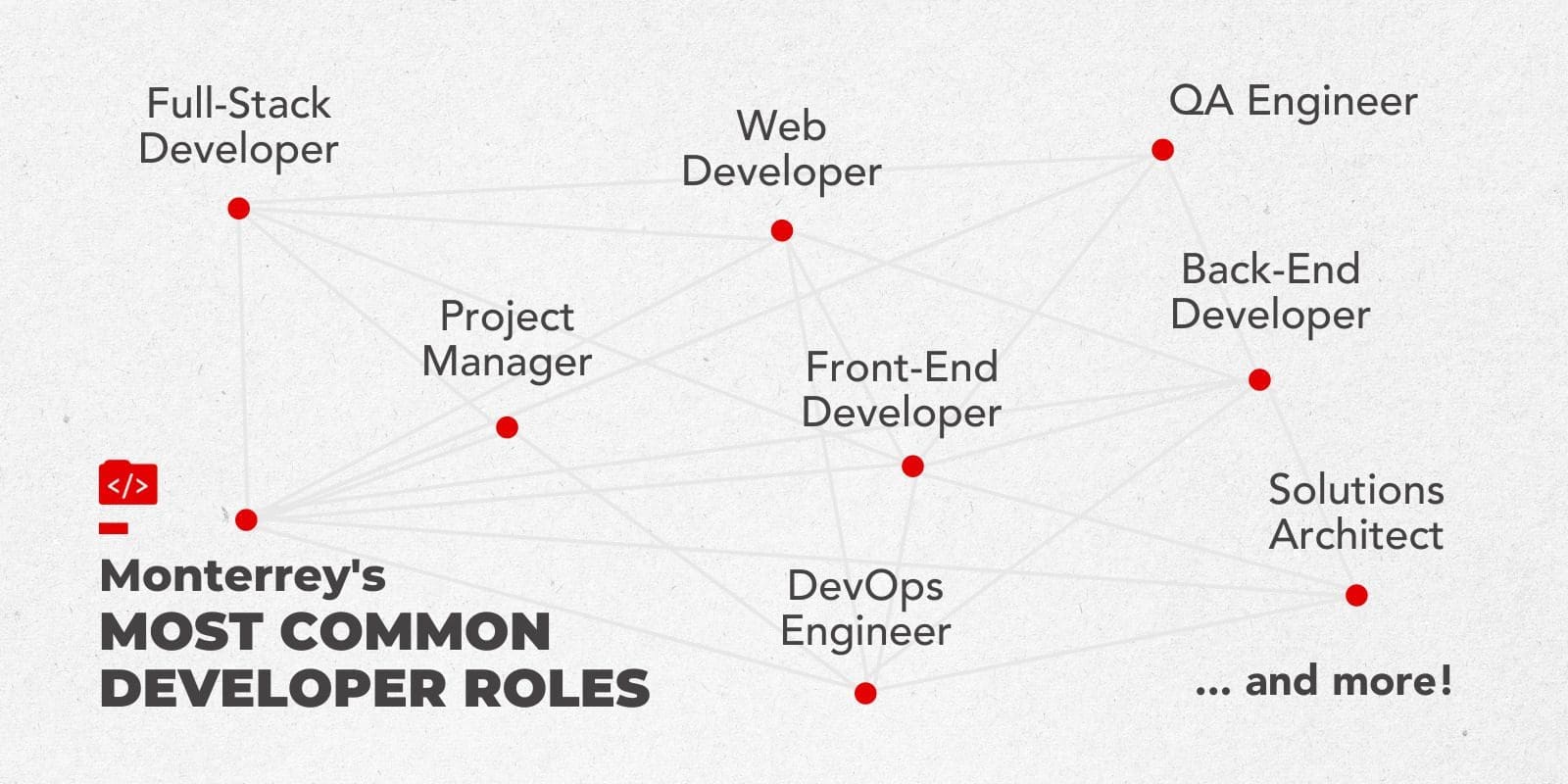 mty-most-common-software-developer-roles