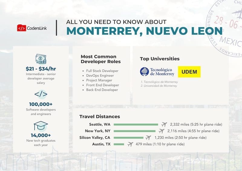 monterrey-it-industry