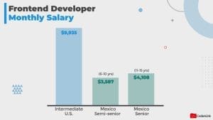 front end developer salary 
