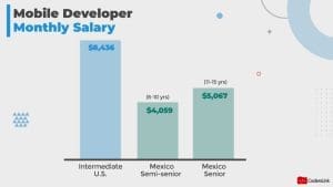 salary of mobile developer
