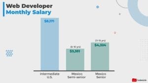 web developer salary 