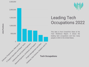 Leading U.S. Tech roles in 2022