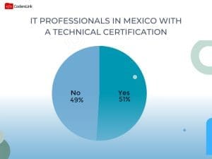 Mexican software developers with education