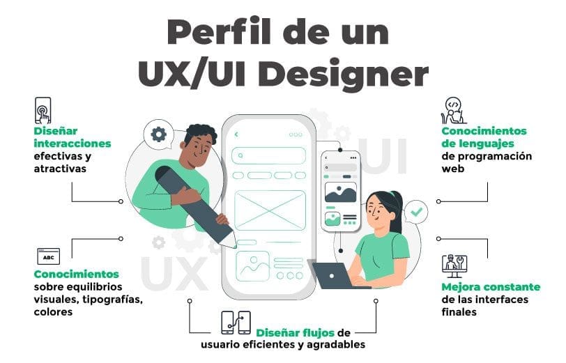 Perfil de un UX/UI designer