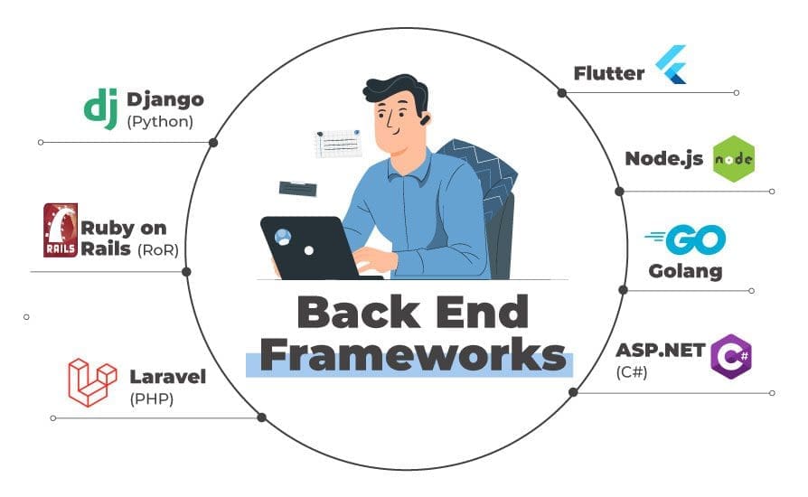 Frameworks de un back end developer