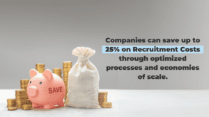 A piggy bank labeled "SAVE" and a white sack are positioned amidst stacks of coins. To the right, text reads, "Companies can save up to 25% on Recruitment Costs through optimized Recruitment Process Outsourcing and economies of scale. CodersLink 2024.